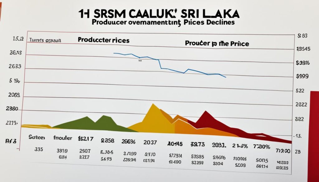 Sri Lanka Economic Trends